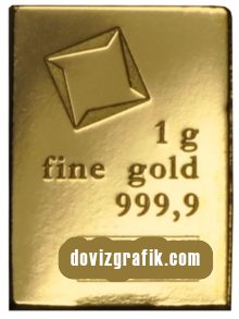 1 gram altın 99.9 saflıkta