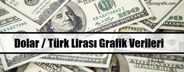 dolar türk lirası grafiği